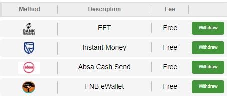 Withdrawal Options – Betway USA.